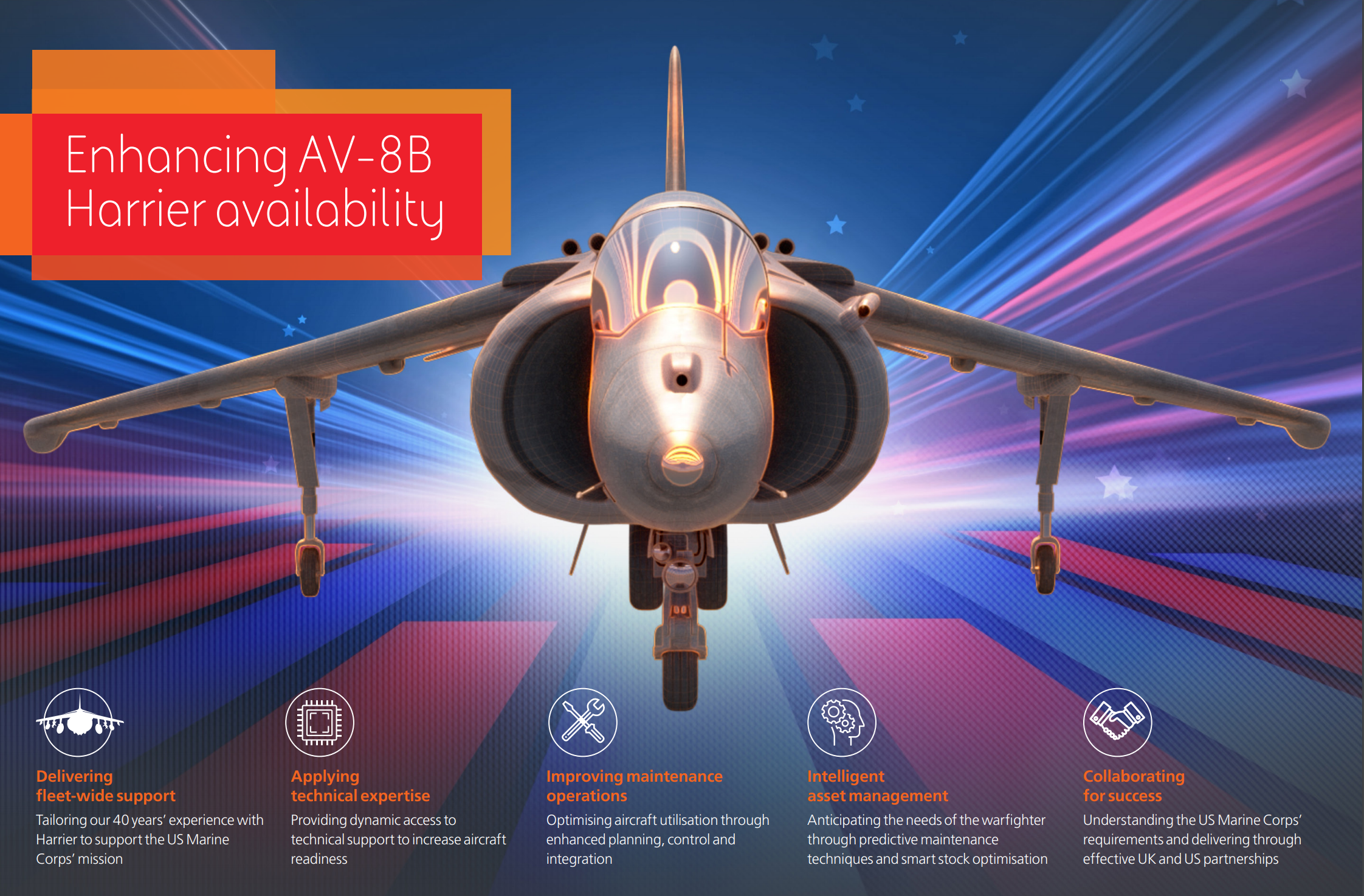 Photo of: AV-8B Harrier Infographic // BAE Systems